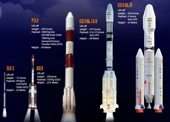polar-satellite-launch-vehicle-pslv-1541296724.png